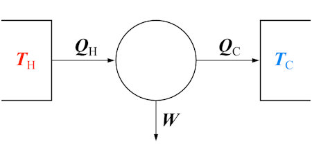 Illustration of Thermodynamics