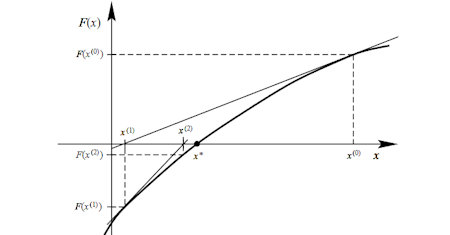 Illustration of Numerical Analysis