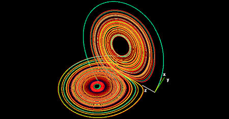 Illustration of Dynamical Systems Theory